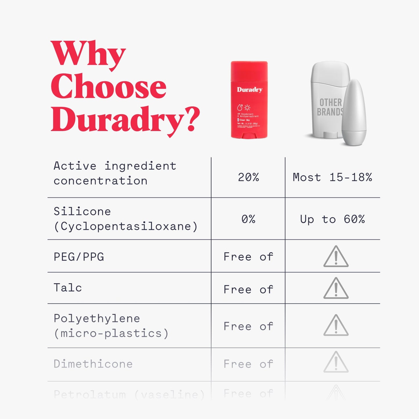 Duradry | Antiperspirant Deodorant Stick